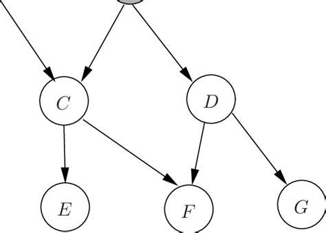 Boolean Node for Python Bayesian Network 的图像结果