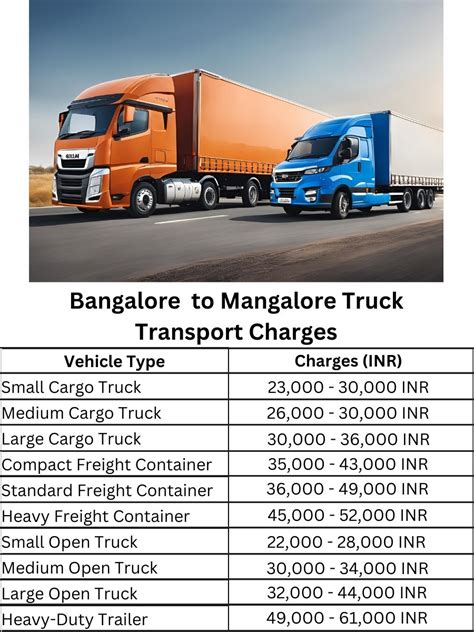 Bangalore to Mangalore Truck Transport Charges