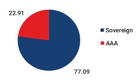 Fund Performance & Update on Dynamic Balanced For Dec'23