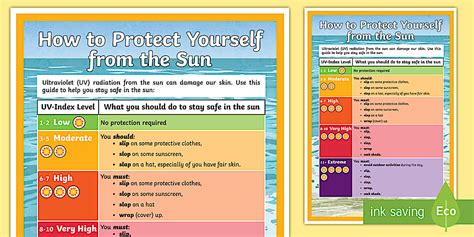 Sun Awareness UV Rays Display Poster (teacher made) - Twinkl