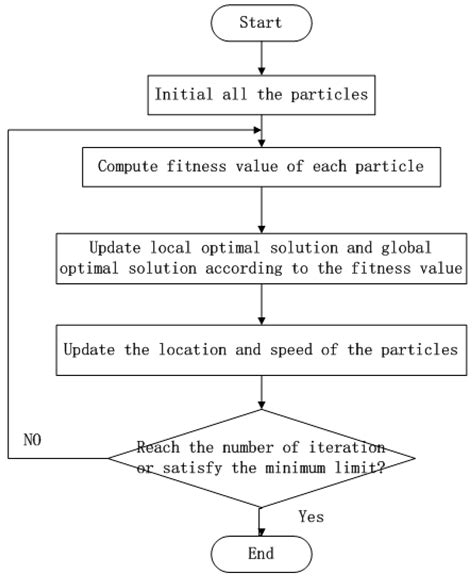 A Hybrid Method for Mobile Agent Moving Trajectory Scheduling using ACO ...