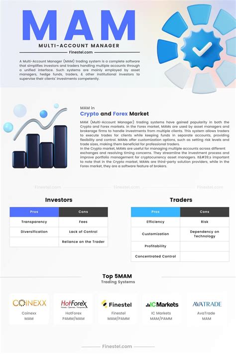 Mam Tutorials 的图像结果