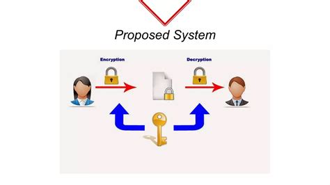 Image result for Image Encryption Using AES Algorithm