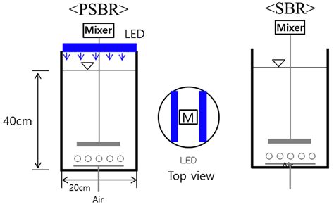 Light as a Novel Inhibitor of Nitrite-Oxidizing Bacteria (NOB) for the ...