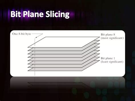 Bit Plane Slicing MATLAB 的图像结果