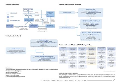 Mode Shift Scenarios | CEPT - Portfolio