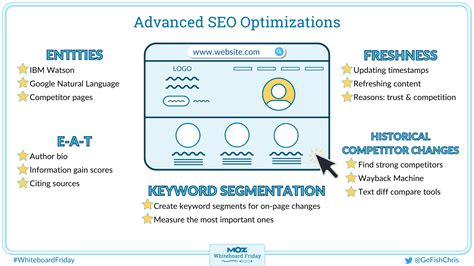 The Value of SEO Beyond Traffic and Leads — Whiteboard Friday
