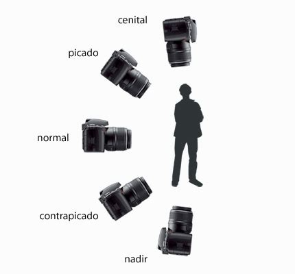 Image result for Image Data Representation On Computer Code