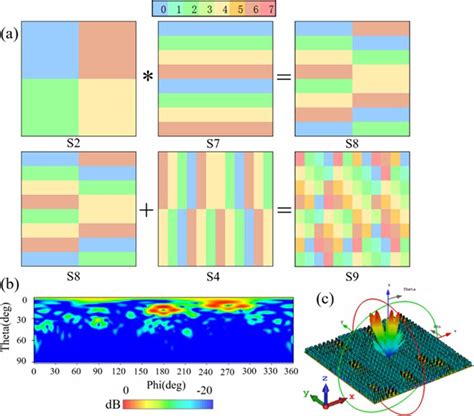 Image result for Vortex Beam
