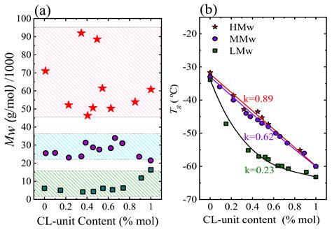 Synthesis, Structure, Crystallization and Mechanical Properties of ...