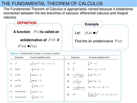 Image result for Basic Theorem of Calculus