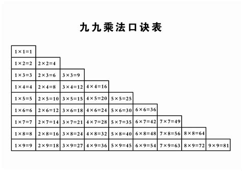 Image result for Python Multiply Method