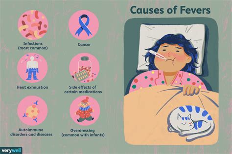 Fevers: Symptoms, Causes, Diagnosis, and Treatment