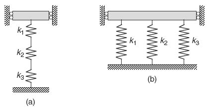 Image result for Series and Parallel Spring Constant