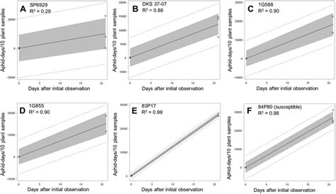 Image result for Examples of Linear Regression