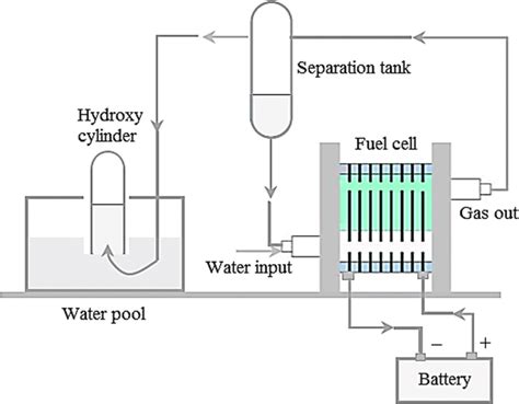 HHO Open System 的图像结果