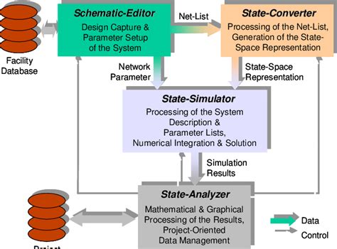Image result for State Space System Simulation