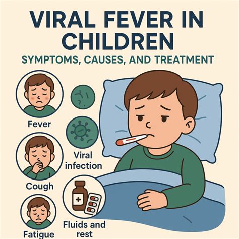Image result for Fever Algorithm