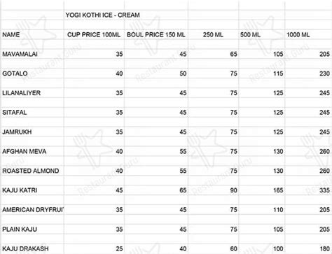 Menu at Yogi Kothi Ice Cream, Surat, Shop 8