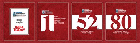CEC-CGC Landran, Mohali, Excels in the India Today's Best Colleges ...