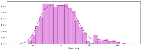 How to Scrap All Images Using Python 的图像结果