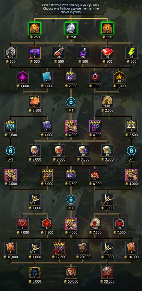 Image result for Path of Spring Raid