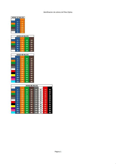 Image result for 144 Strand Fiber Color Code