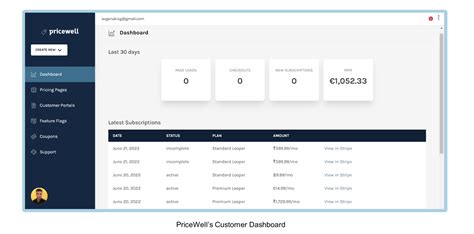 Successful Computer Business 的图像结果
