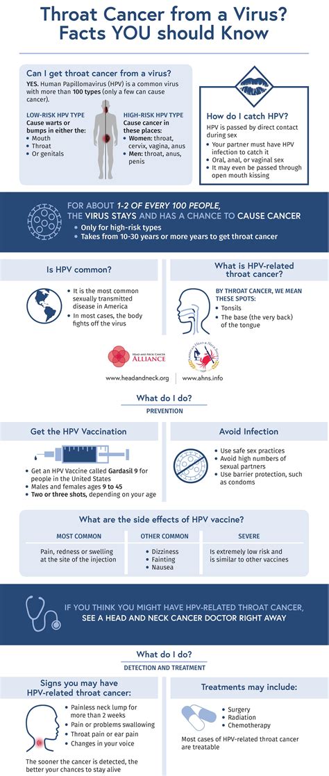 What Type Of Hpv Cause Throat Cancer - Infoupdate.org