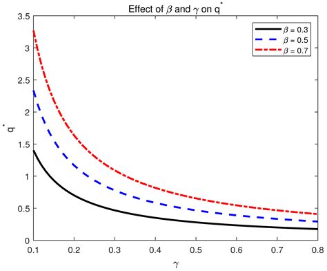 Optimal Reinsurance and Derivative-Based Investment Decisions for ...