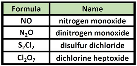Covalent Substances Examples 的图像结果