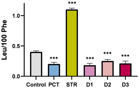 Chemical Modification of Pactamycin Leads to New Compounds with ...