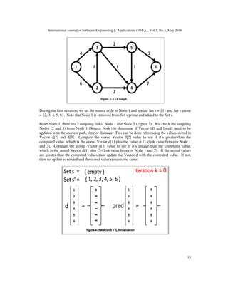 Image result for Dijkstra Algorithm Java for Nearest Path