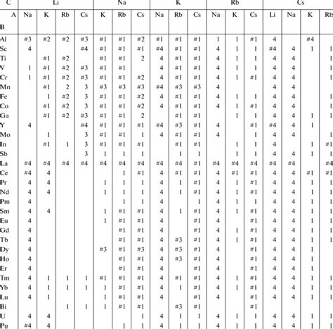 Bcf2 Structure 的图像结果