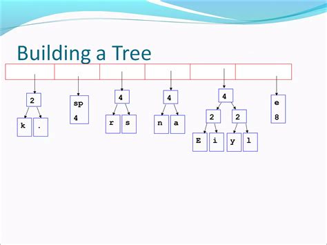 Image result for Huffman Coding Algorithm Real Life Example