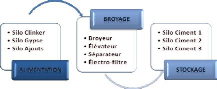 Cement Mill Process 的图像结果