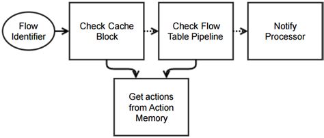 Matching Problem with Flow Network 的图像结果