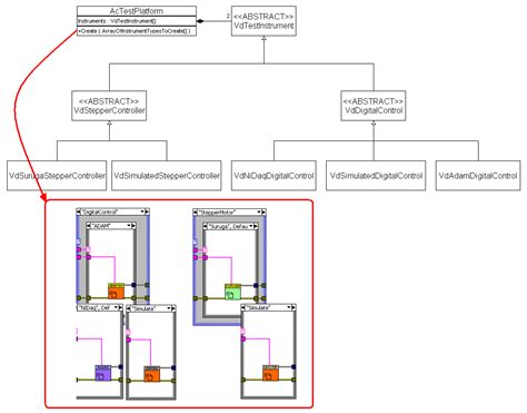 Image result for What Is Composition in Computer Science
