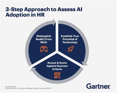 New Neural Networks Model HRM 的图像结果