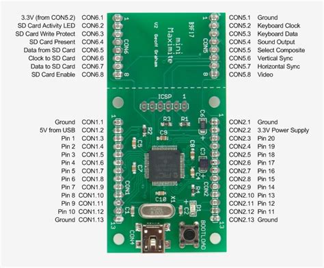 Image result for Maximite Basic Programming 20 Key Keypad