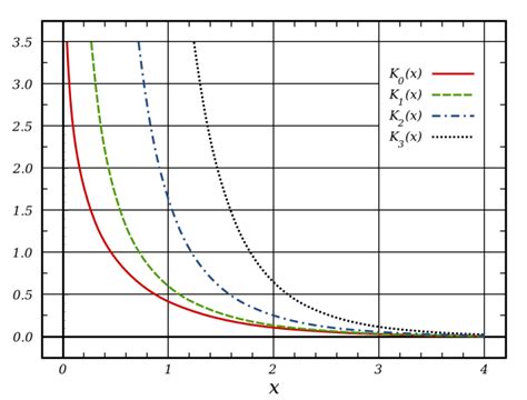 Image result for Transfer Length Method