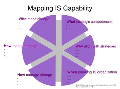 Capability Mapping 的图像结果