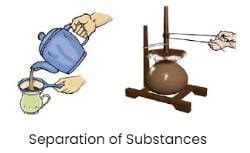 NCERT Summary Separation of Substances - Class 6 All Subjects (Old NCERT)