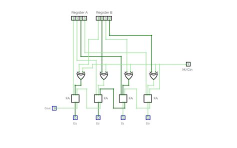 Image result for 16-Bit Parallel Adder