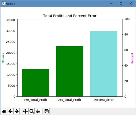 Image result for Python Algebra Library Display Graph