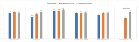 Comparing VR- and AR-Based Try-On Systems Using Personalized Avatars