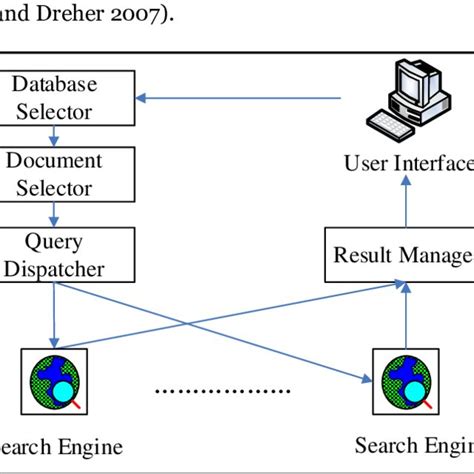 Image result for Meta Search Engine