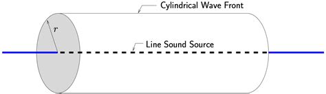 Image result for Line Sound