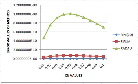 Image result for Dynamic Error Graph