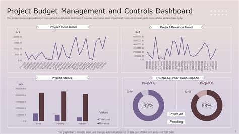 Image result for Project Control Board Template PowerPoint